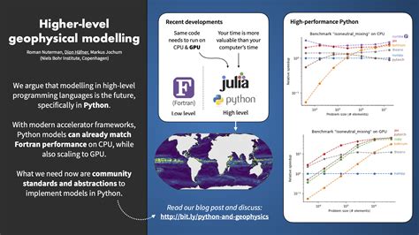 Poster Session Conference 的图像结果