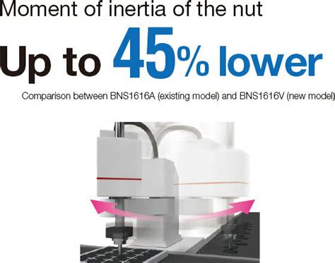 Low-Inertia Model NS-V｜Ball Screw｜Product Information｜THK Official Web ...
