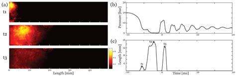 High-Speed Imaging of Water Hammer Cavitation in Oil–Hydraulic Pipe Flow