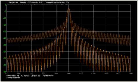 Spectrum Analyzer / Bode Plotter / Impedance Analyzer Virtual ...