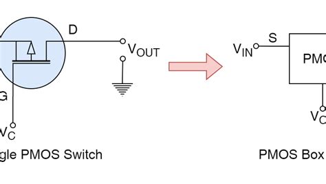 Image result for PMOS Example