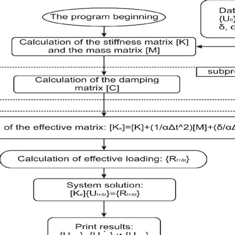 Image result for Using Block Method to Solve Maths Problems