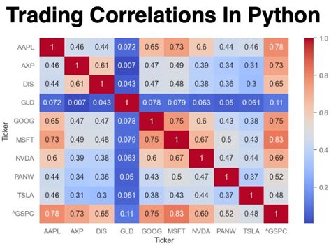 Image result for Maths Quant Python Finance