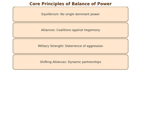 Balance of Power in International Relations - Plutus IAS