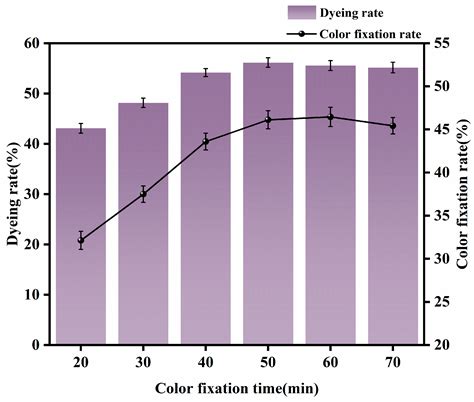 Rare-Earth Pretreatment Improves Performance of Reactive Dye Argazol ...