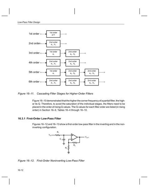 Active Filter Design 的图像结果