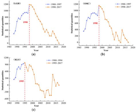 Sustainability | Special Issue : The 13th International Symposium on ...