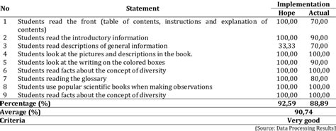 Image result for Implementation Science Framework Books