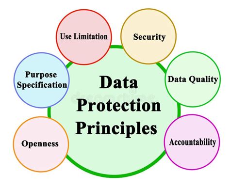 Image result for Data Protection Act Principles 2018