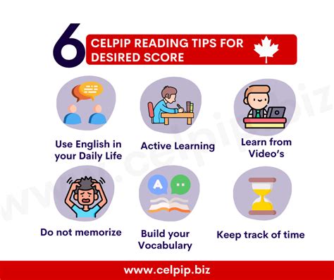 Image result for CELPIP Reading Sample Questions