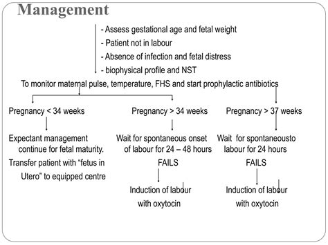 premature-rupture-of- membranes by hasan mbbs .pptx