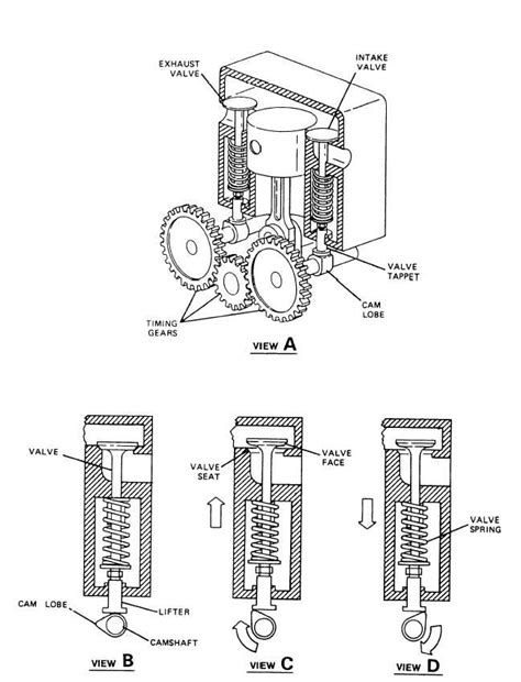 Image result for Engine Valve Train Animation