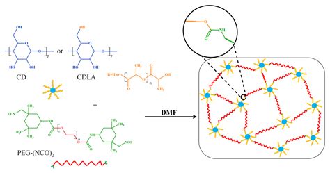 The Influence of the Hydroxyl Type on Crosslinking Process in ...