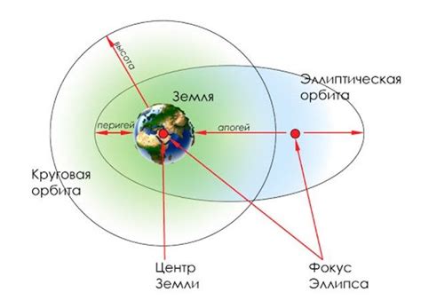 TLE — двустрочный набор данных. Формат - Space-π