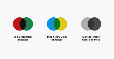Using Colorblind Friendly Palettes in Web Design