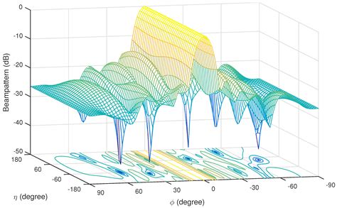 Fully Quaternion-Valued Adaptive Beamforming Based on Crossed-Dipole Arrays