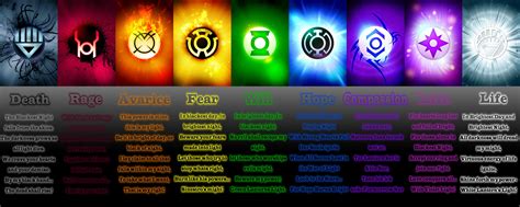 Lantern Corps - Imgur | Green lantern, Green lantern corps, Lanterns