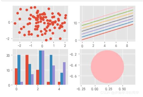 Plt.style.use Ggplot 的图像结果