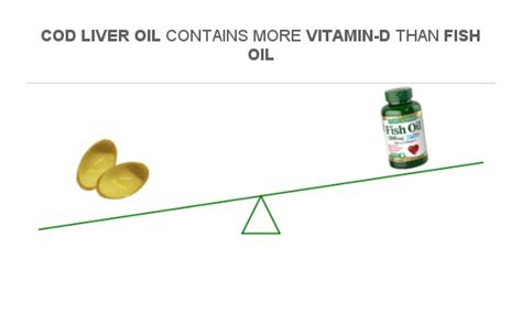 Cod Liver vs Fish-Oil 的图像结果