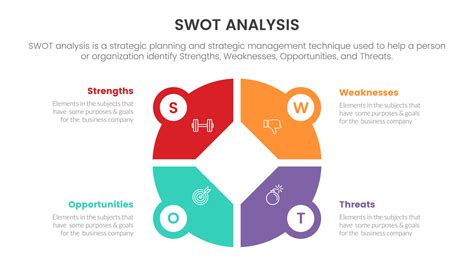 SWOT Analysis Chart Template 的图像结果