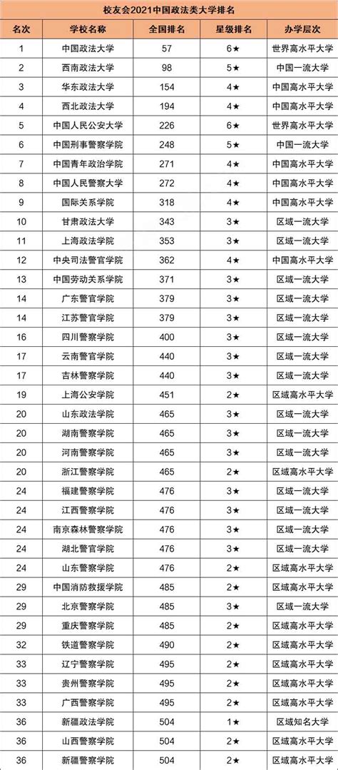 2023年中国政法大学各省各专业录取分数线公布