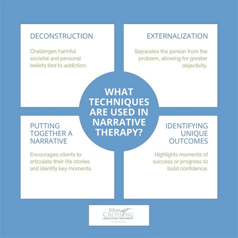 Narrative Therapy: How It Works, Application, Techniques, and Benefits ...