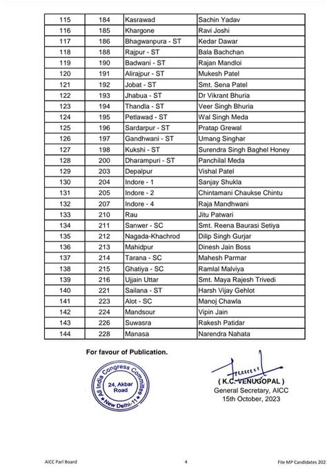 MP Election: युवा लगाएंगे कांग्रेस की नैया पार, जानें कितने प्रत्याशी ...
