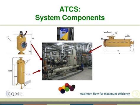 Image result for User ATCs