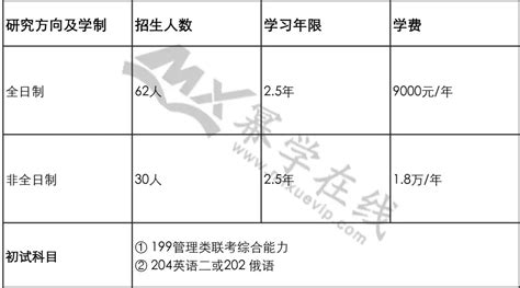 黑龙江新增48个本科专业 护理学学费最贵1万6_央广网