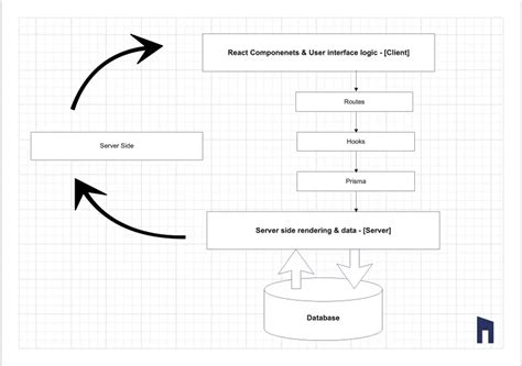 Image result for Complete Web Development with Remix JS