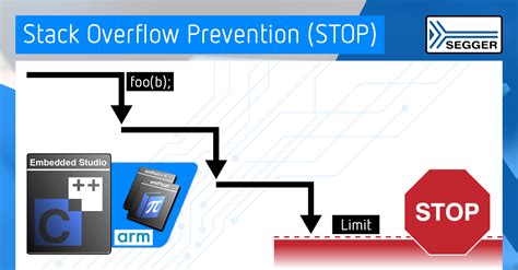 Image result for Stack Microcontroller