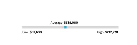 Computer Hardware Engineer Salary 的图像结果