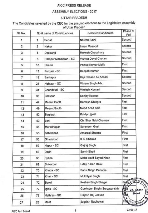 Uttar Pradesh election: Congress releases list of 41 candidates for ...
