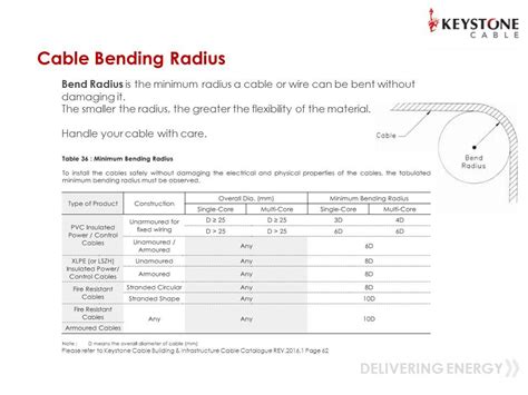Image result for Batch Processing Card Example