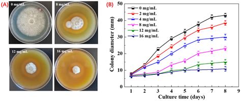 The Antimicrobial Extract Derived from Pseudomonas sp. HP-1 for ...