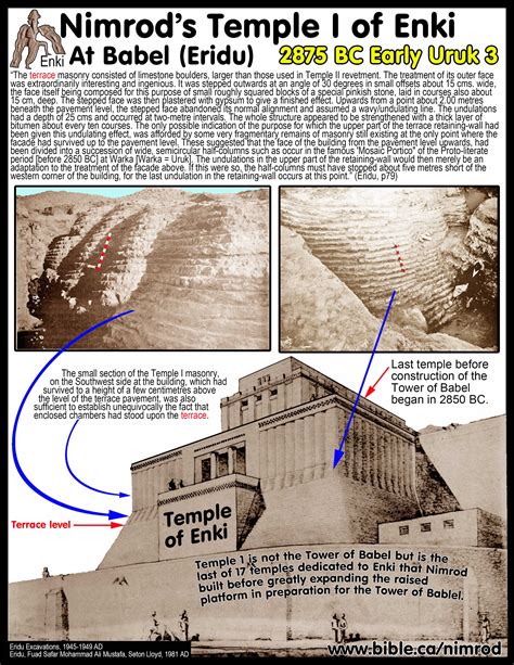 Nimrod and the Archaeology of the Tower of Babel by Steven Rudd 2019 AD
