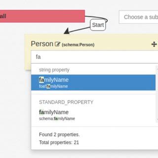 Data Model with Schema Data Graphs SPARQL 的图像结果
