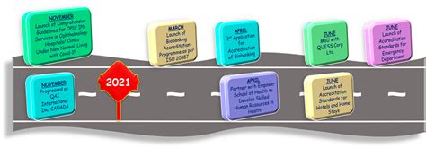 Quality and Accreditation Institute : Photo Gallery