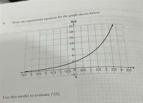 Image result for How to Write Exponential Equation From Graph