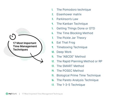 Image result for Notion Time Management