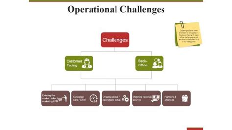 Image result for Operator Challenges