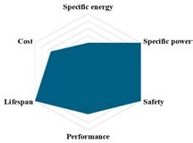 Comparative Analysis of Cell Design: Form Factor and Electrode ...