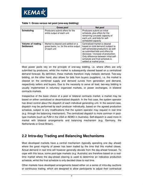 Electricity Markets and Principle Market Design Models | PDF