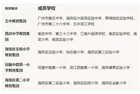 广州海珠初中一览表(广州海珠区初中榜)