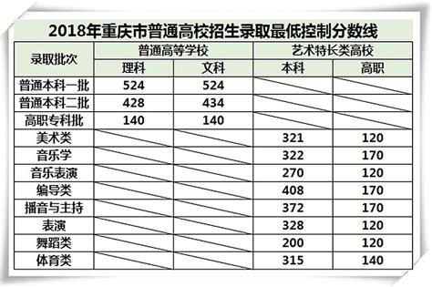 南宁、柳州、桂林中考成绩公布_腾讯新闻