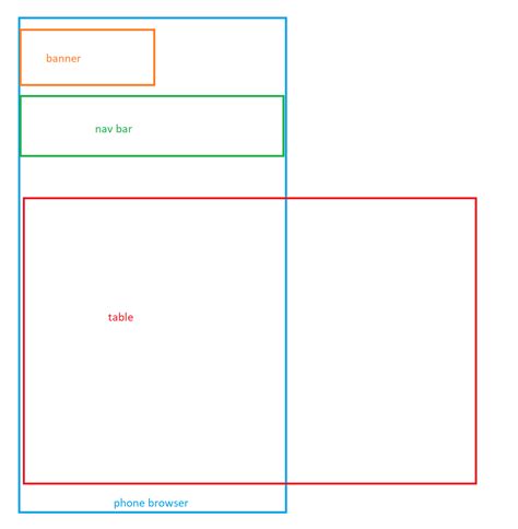 Image result for Bootstrap Table