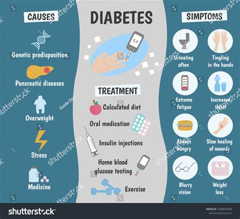 Causes Of Diabetes Mellitus