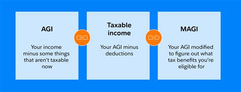 Adjusted gross income (AGI): What it is & how to calculate | Fidelity