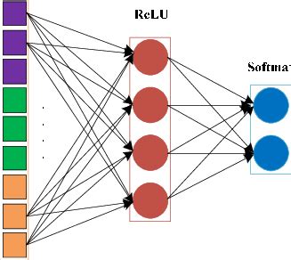 Image result for Dounble Connection Process