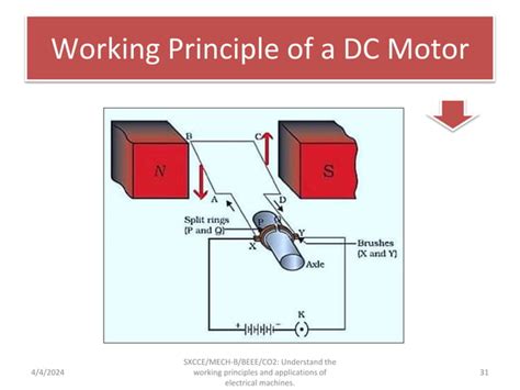 Image result for Single-phase generator Working Principle